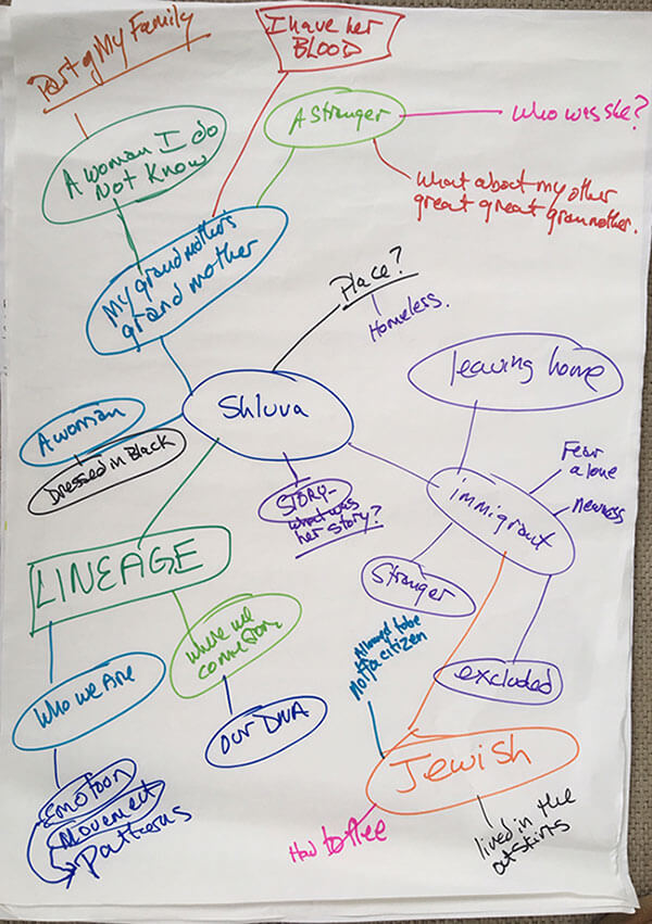 phillips4-Shluva-Mind-map