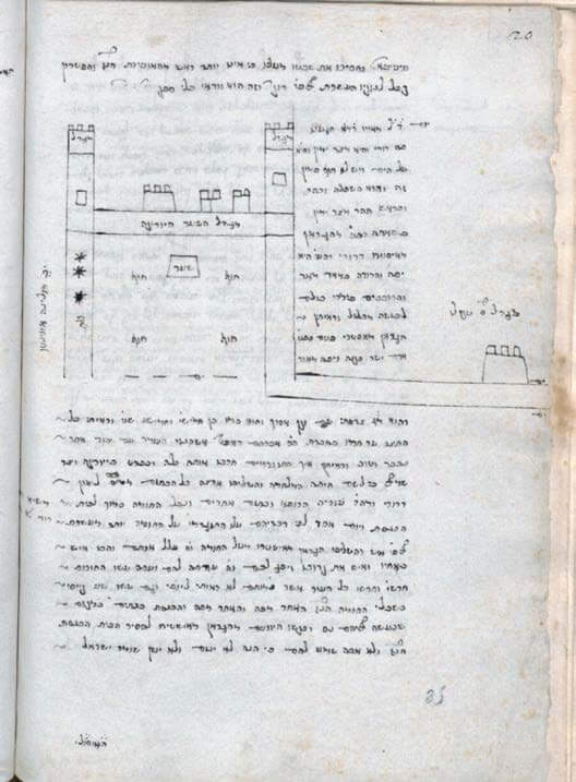 The Holy and the Beautiful: Traveling to Jerusalem  at the End of the Middle Ages